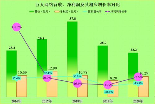 巨人網絡的發展歷程與未來展望 能否再創輝煌？