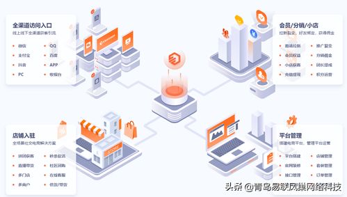 多端融合、社交賦能的新零售電商商城系統(tǒng) 技術(shù)開(kāi)發(fā)與銷售全解析