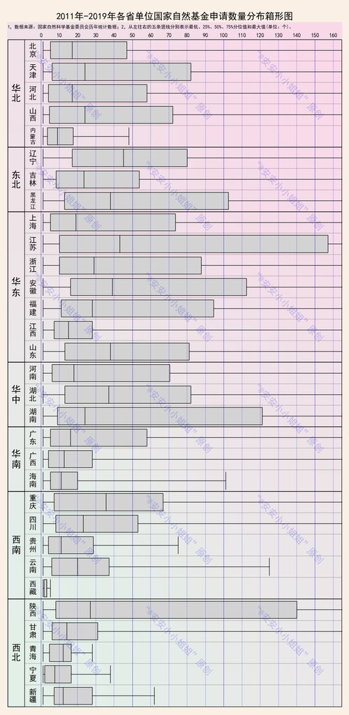 自然科學基金十年盤點 申請69萬項，批復15萬項的背后